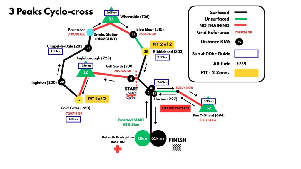 3 Peaks Cyclo-cross